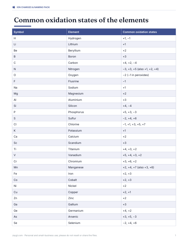 Preview of Printable Charge Table of Elements